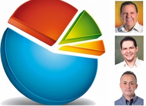 DUELO DE PESQUISAS NO FINAL DE SEMANA